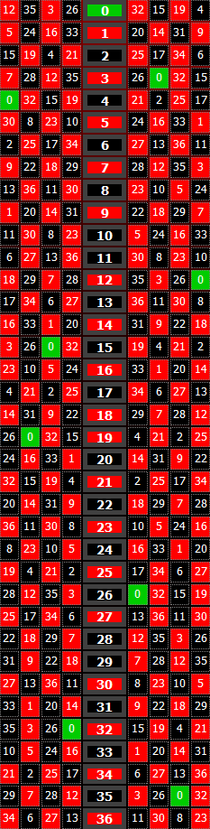 Martingal spelsystem roulette - 81549